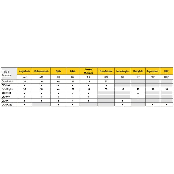 Cleartest Drogen-Speicheltest AMP50/MET50/OPI40/COC20/THC25/BZO20 Pack: 5 Teste | Packung (5 Tests)