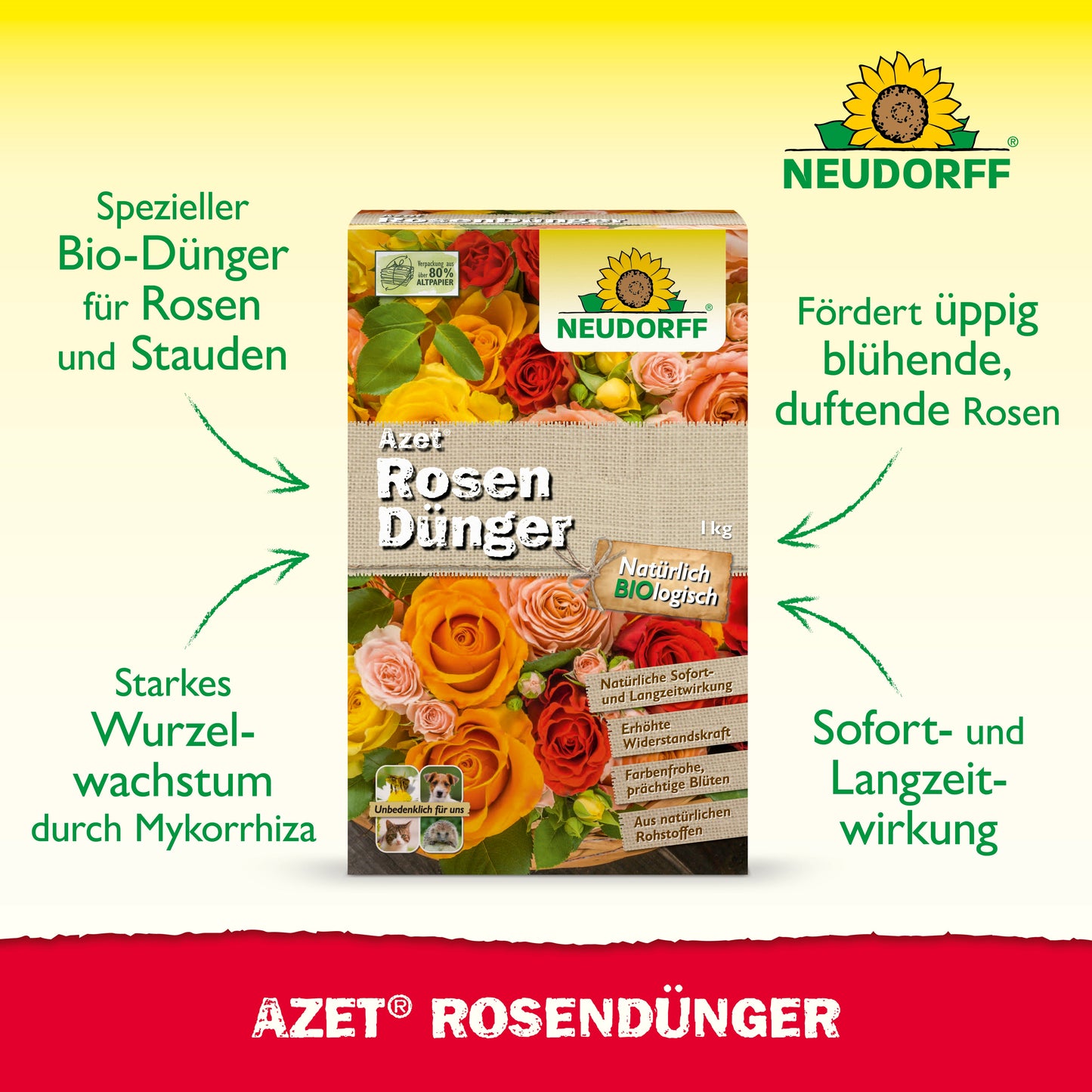 Eine Schachtel Neudorff Shop Azet RosenDünger ist mit blühenden Rosen dahinter abgebildet. Der Text hebt die Bio-Bio-Formel für Wurzeln und Blüten sowie die Sofort- und Langzeitwirkung hervor.