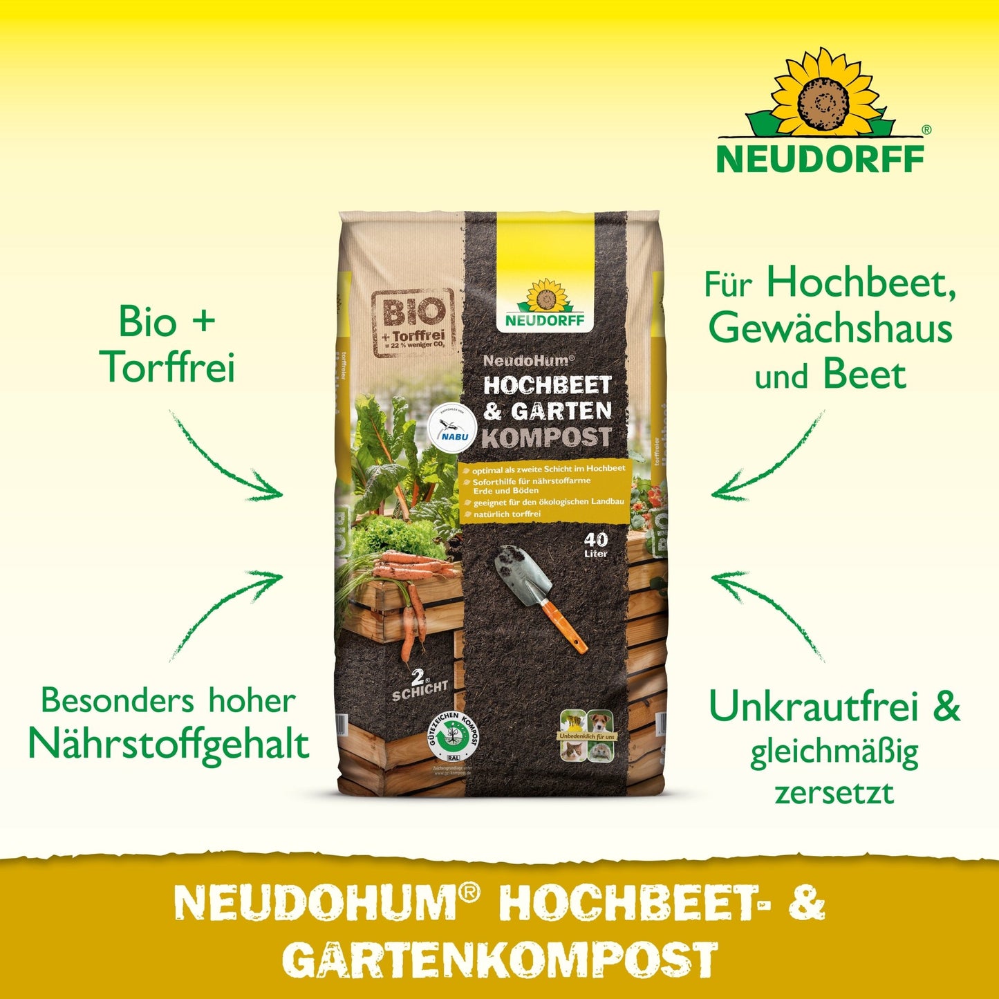 A 40-liter bag of Neudorff Shop NeudoHum Raised Bed & Garden Compost is placed on the ground and shows symbols for organic, peat-free plant substrate, high nutrient content, weed freedom, and suitability for raised beds and gardens.