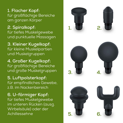 An image showing six different head attachments for the Beurer muscle massage device MG 180 Massage Gun | Package (1 piece) by Beurer GmbH, with labels 1 to 6 in German. Each attachment has a brief description indicating its specific use for targeted muscle massage. The heads are available in flat, spiral, small and large round, air cushion, and U-shaped designs.