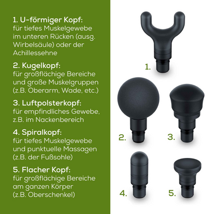 An image showing five different attachments for the Beurer muscle massage device MG 185 Massage Gun from Beurer GmbH against a white background. Each attachment is numbered and accompanied by a detailed instruction manual in German on a green side wall. These muscle relaxation attachments include a U-shaped head, a ball head, a cushion head, a spiral head, and a flat head.