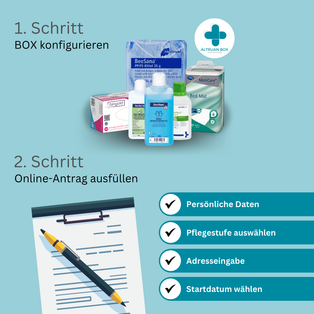 Was ist POTS Definition, Symptome, Ursachen und Diagnose Altruan