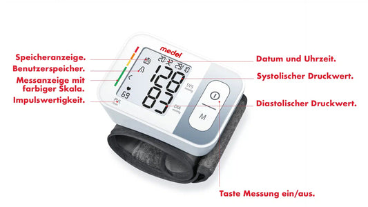 Ein Medel Quick Handgelenk-Blutdruckmessgerät von Beurer GmbH mit beschrifteten Funktionen einschließlich Speicheranzeige, Benutzerspeicher, farbiger Skalenanzeige, Pulswirksamkeit, Datum und Uhrzeit, systolischen und diastolischen Druckwerten und einer Ein-/Aus-Funktion.