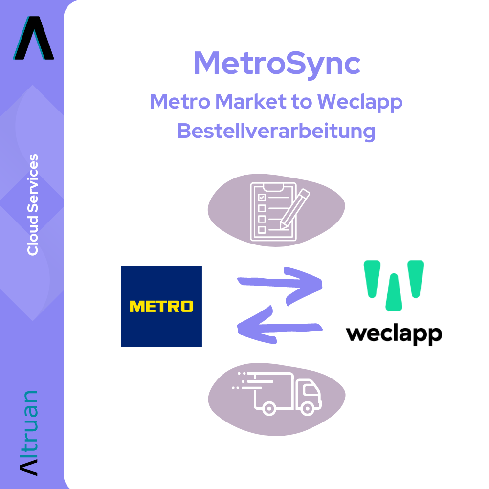 An advertising graphic for Altruan with symbols and text. Logos and symbols, including a truck and arrows, illustrate service connections between MetroSync: Metro Market and Weclapp order processing under the theme of cloud services.