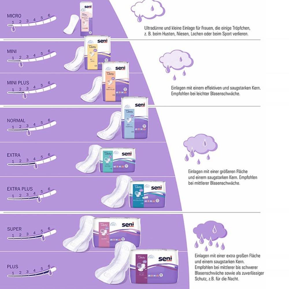 Seni Lady Slim Micro a20 | Packung (20 Stück)