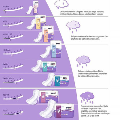 Seni Lady Slim Micro a20 | Packung (20 Stück)