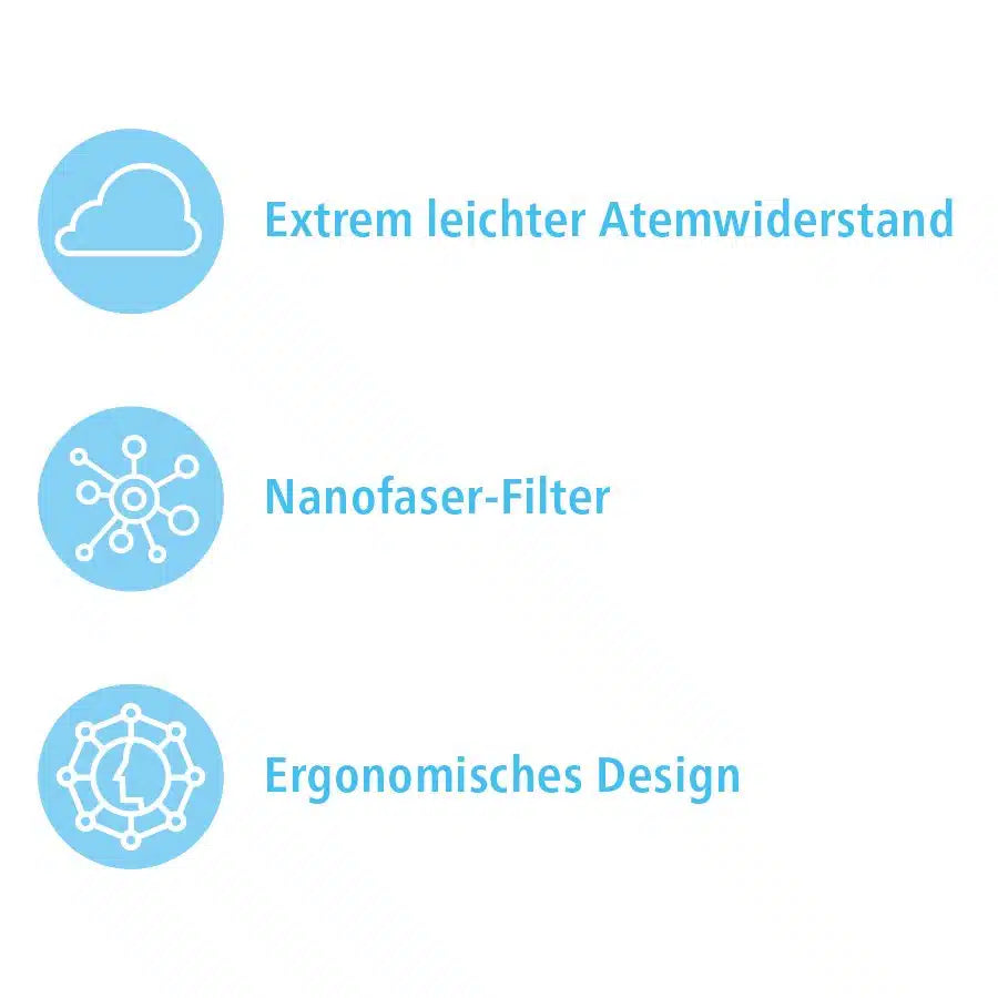 Drei blaue Symbole mit deutschem Text, der die Funktionen des Air Queen partikelfiltrierenden Mund-Nasen-Schutzes CE2163 beschreibt – 1 Stück | Packung (1 Masken): ein Wolkensymbol mit "extrem leichter atemwiderstand", ein Molekülsymbol mit "Nano-Faser-Filter" und ein